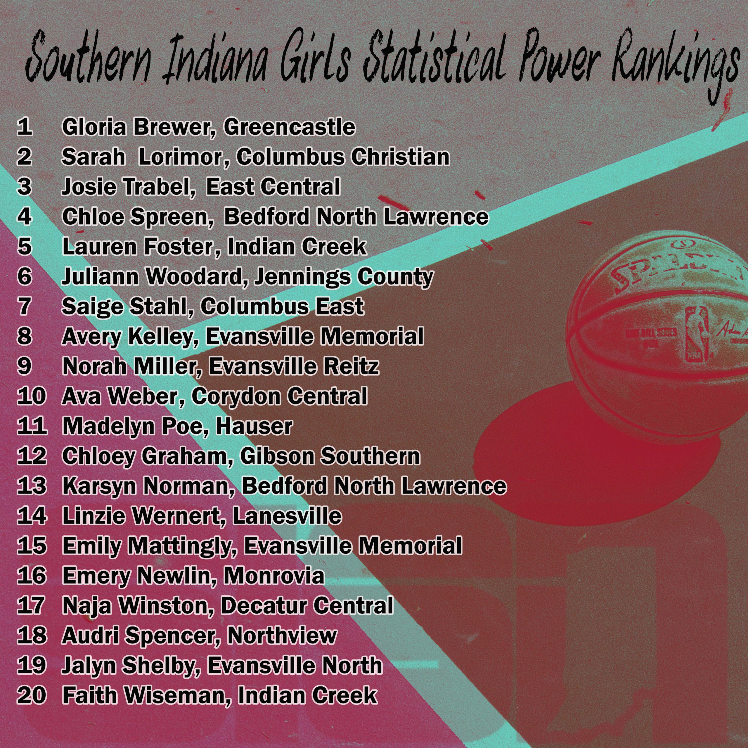 Southern Indiana Basketball Girls' Player Statistical Power Rankings